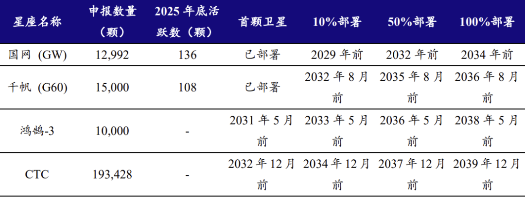 资料来源：ITU、人民网、格隆汇、上海证券报、开源证券研究所