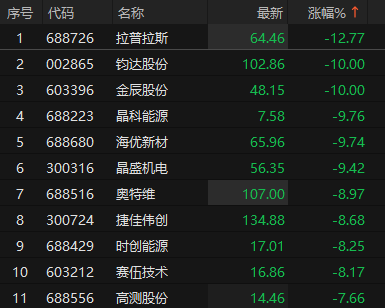 来源：choice金融终端