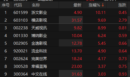 来源：choice金融终端