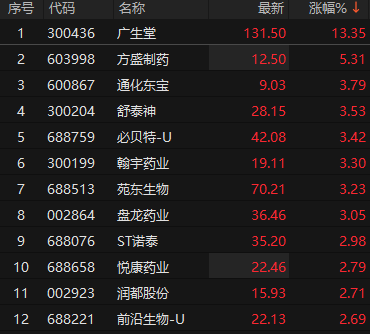 来源：choice金融终端