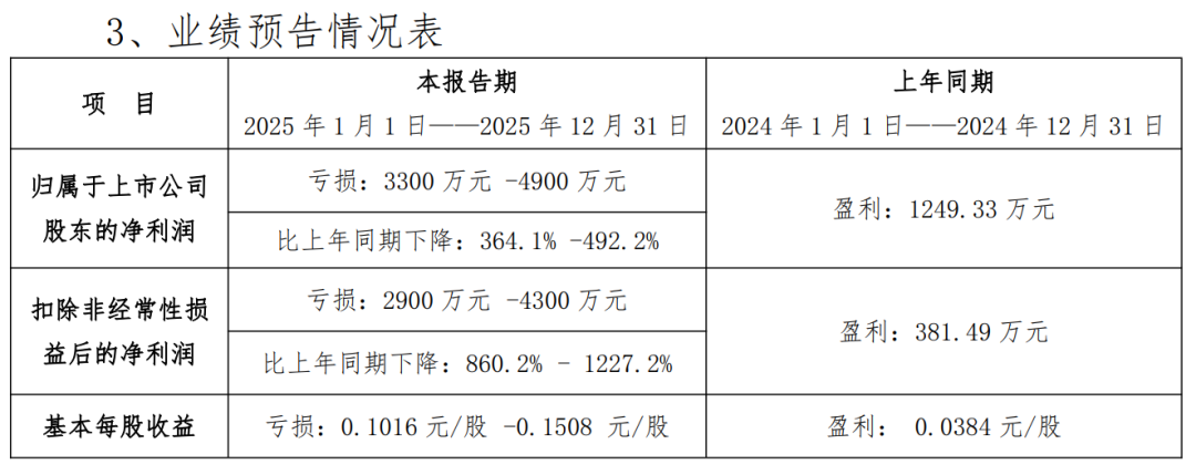图片来源：酒鬼酒2025业绩预告截图