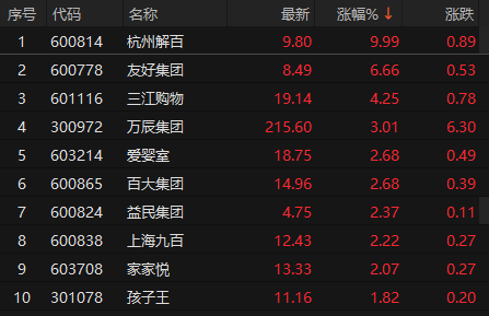 来源：choice金融终端