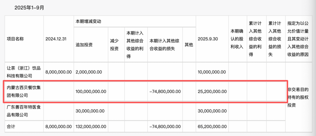 ▲成都新潮传媒财务报表。