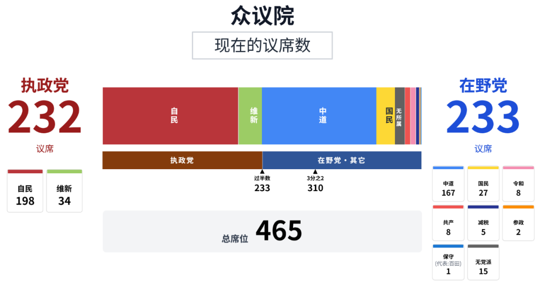 资料来源:选举.com,中金公司研究部