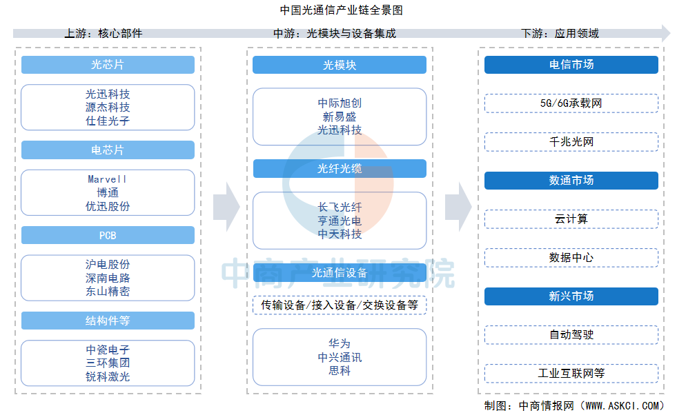资料来源：中商产业研究院整理