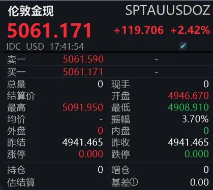 黄金重返5000美元关口！
