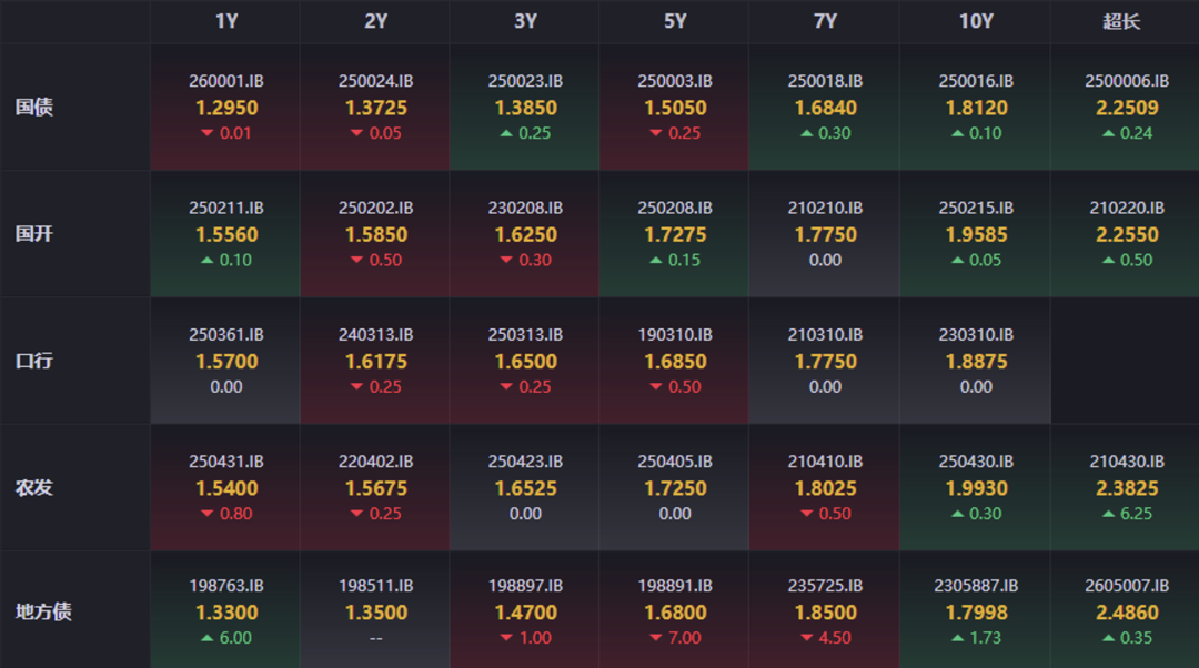 数据来源：iFind