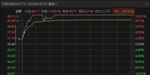 图片来源：东方财富截图