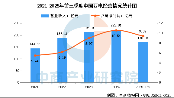 数据来源：中商产业研究院整理