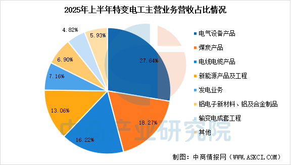 数据来源：中商产业研究院整理