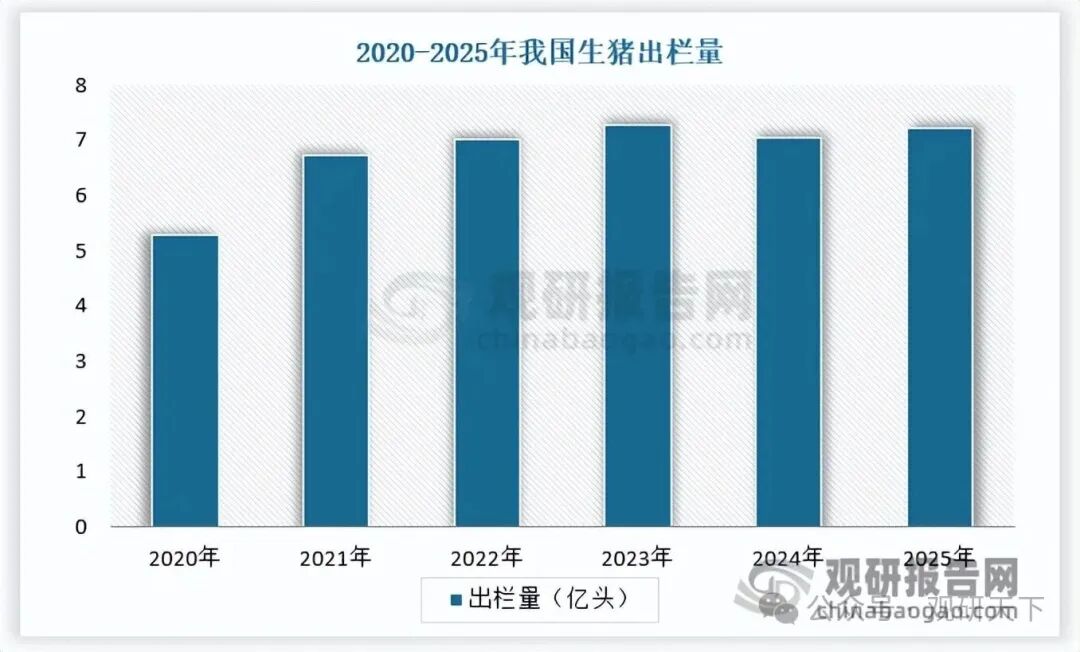 数据来源：公开统计局，观研天下整理