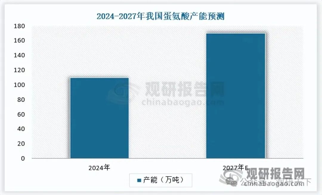 数据来源：海关总署，观研天下整理