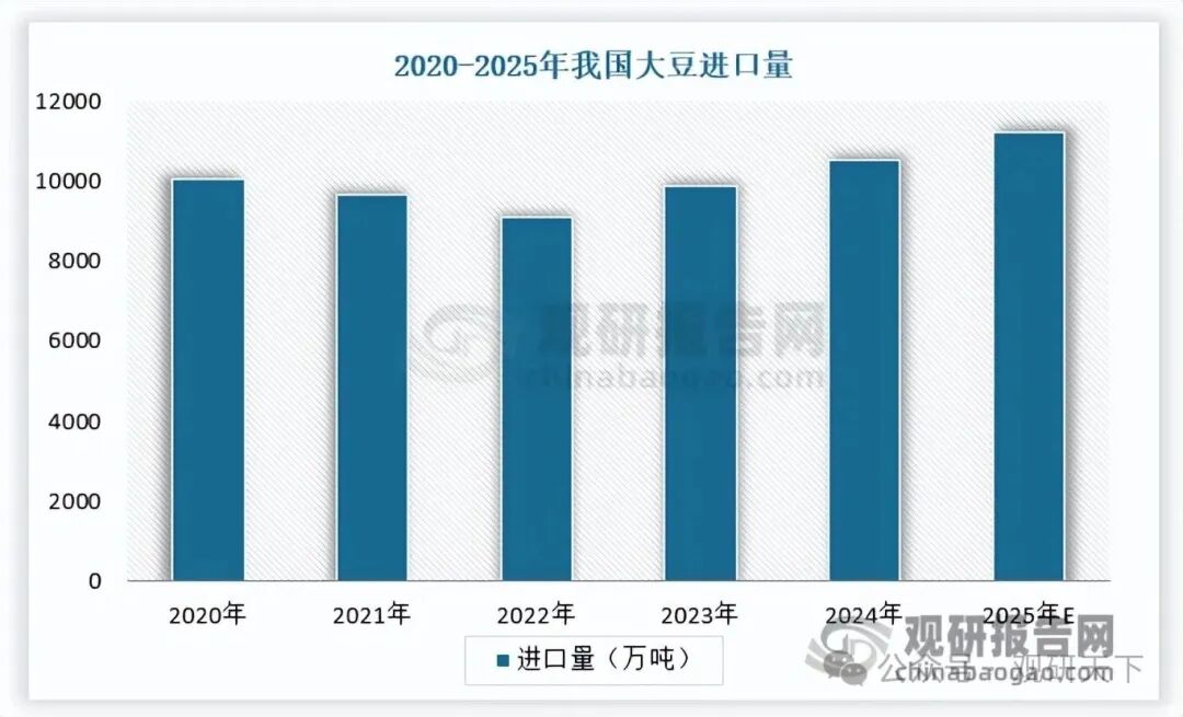 数据来源：公开数据，观研天下整理