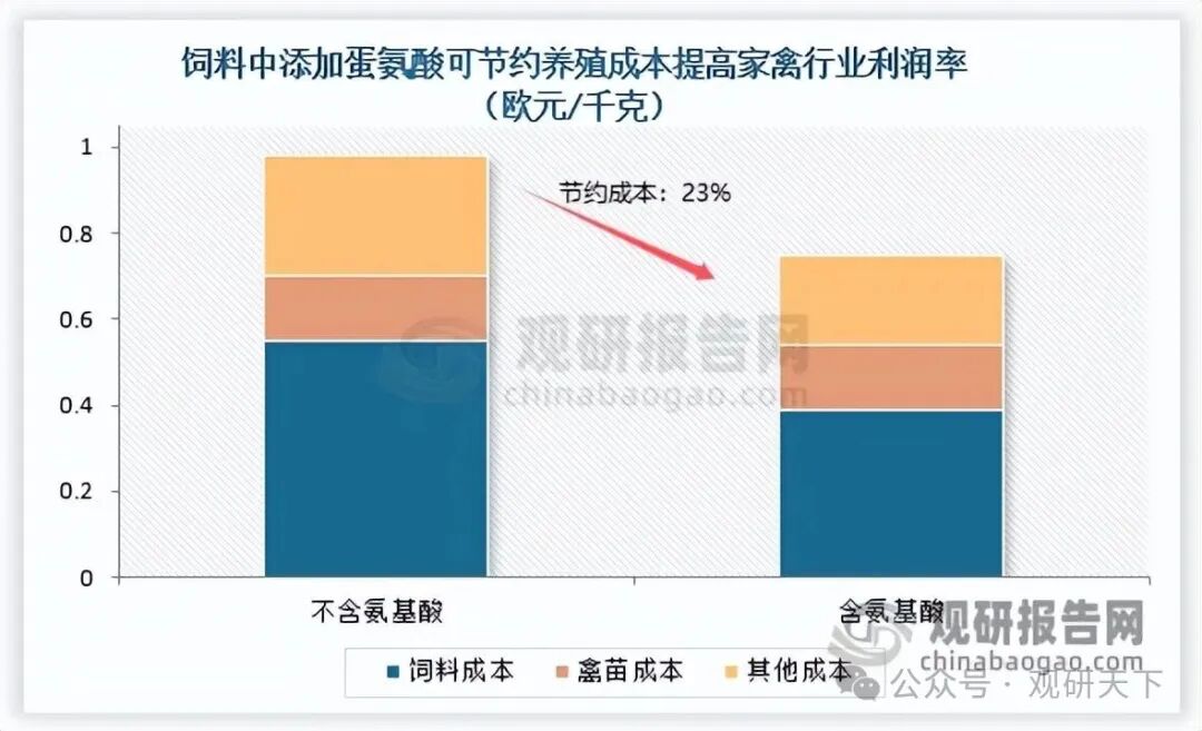 数据来源：公开数据，观研天下整理
