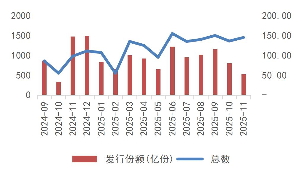 资料来源：Wind，山西证券研究所