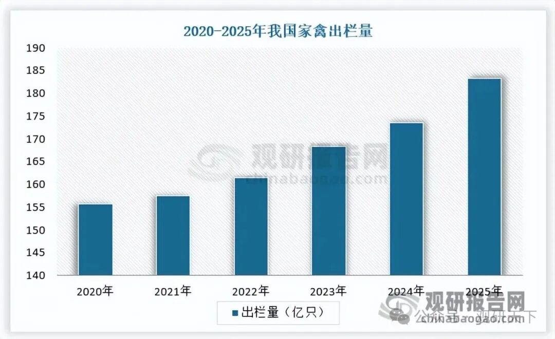 数据来源：公开统计局，观研天下整理