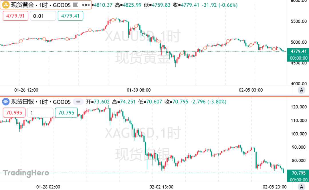 白银炒崩了,原来是“它”在自动砸盘!