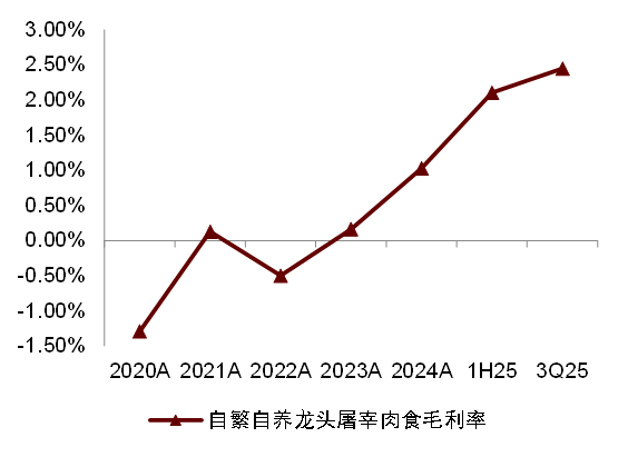 资料来源：公司公告，中金公司研究部