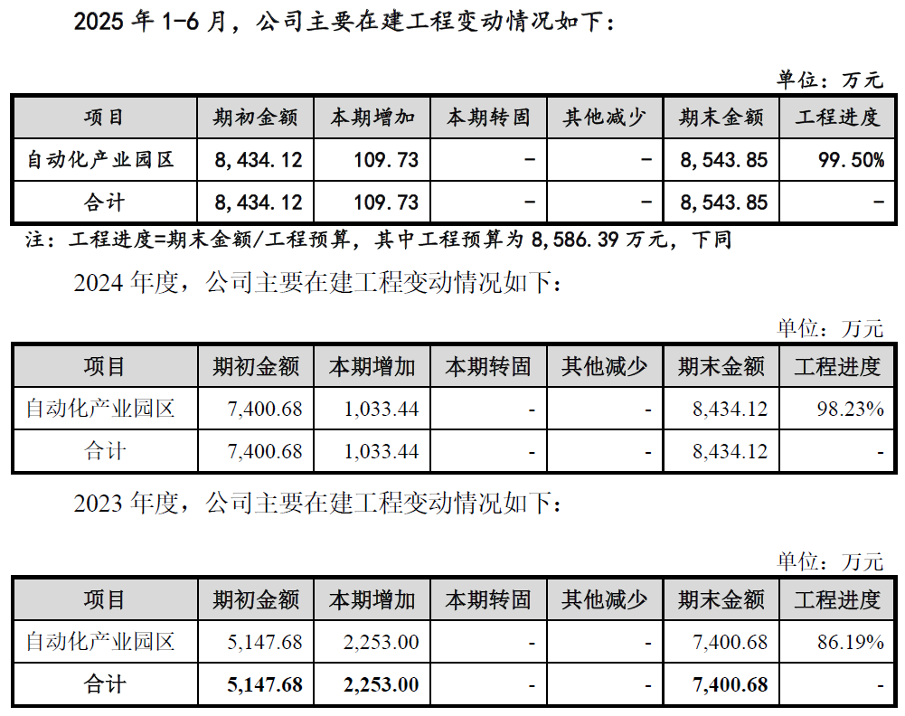 数据来源：公司公告、界面新闻研究部