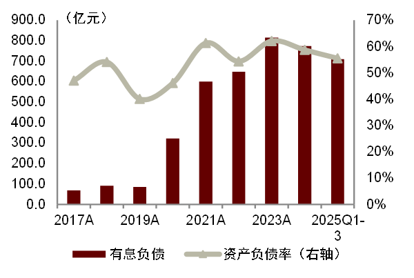 资料来源：iFinD，中金公司研究部
