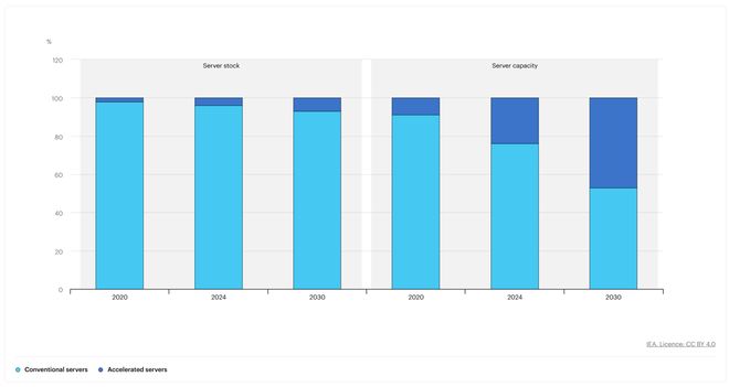 马斯克断言:地球电力将枯竭,AI数据中心3年内被迫“上天”