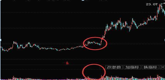 图6-21 锦江投资(600650)缩量下跌洗盘