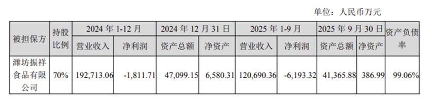 图片来源：龙大美食官网公告
