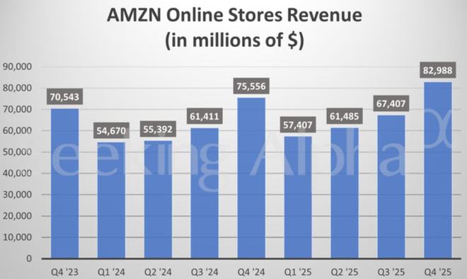 AI巨头中“烧钱最猛”！亚马逊(AMZN.US)盈利引担忧：今年支出指引2000亿美元远超预期，AWS增利不如意
