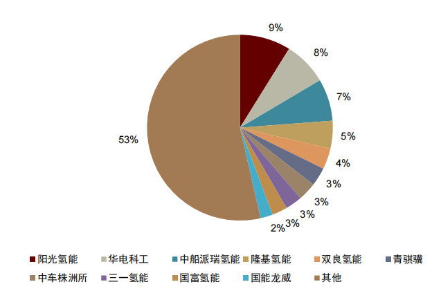 资料来源:香橙会,中金公司研究部