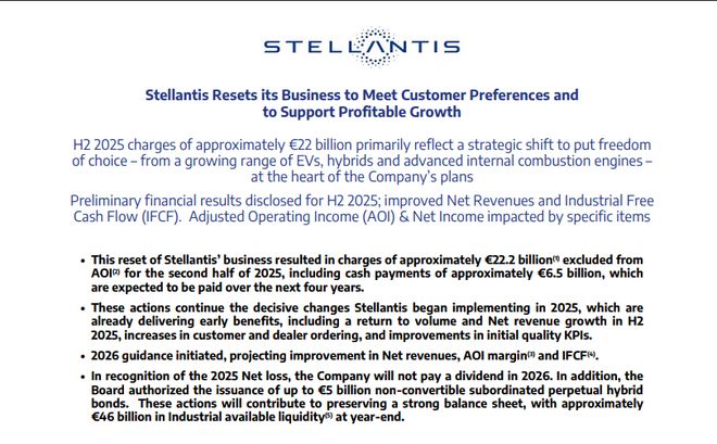 Stellantis“电动化”梦碎：全面收缩EV业务 计提222亿欧元巨额损失