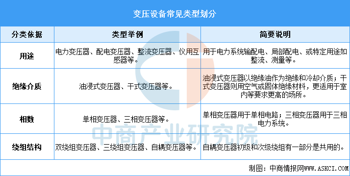 资料来源：中商产业研究院整理