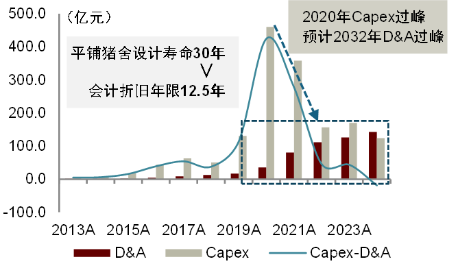 资料来源：公司公告，中金公司研究部