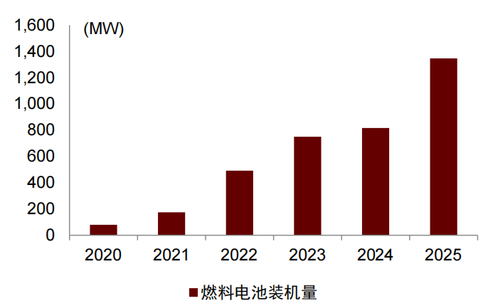 资料来源:势银,中金公司研究部