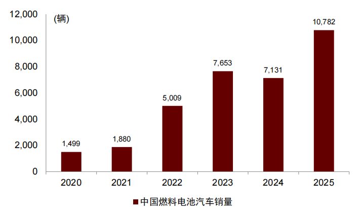 资料来源:势银,中金公司研究部
