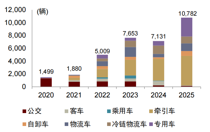 资料来源:势银,中金公司研究部