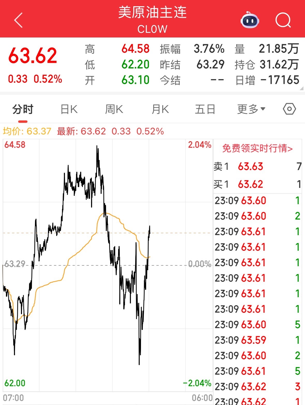 白银涨超14%！美股、中概股、金银深夜集体大涨！伊朗，突传大消息