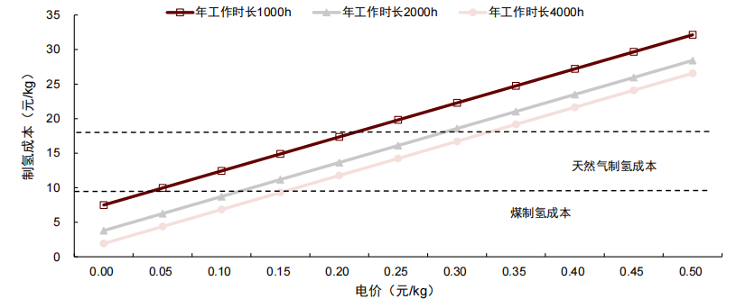 资料来源:国际可再生能源署(IRENA),中金公司研究部