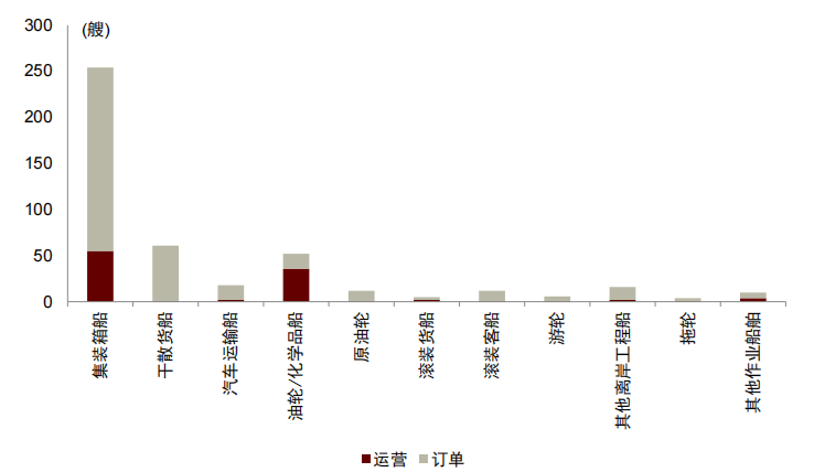 注:数据截至2025年末 资料来源:DNV,中金公司研究部