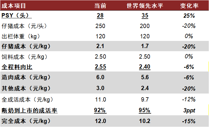 资料来源：AHDB，公司公告，中金公司研究部