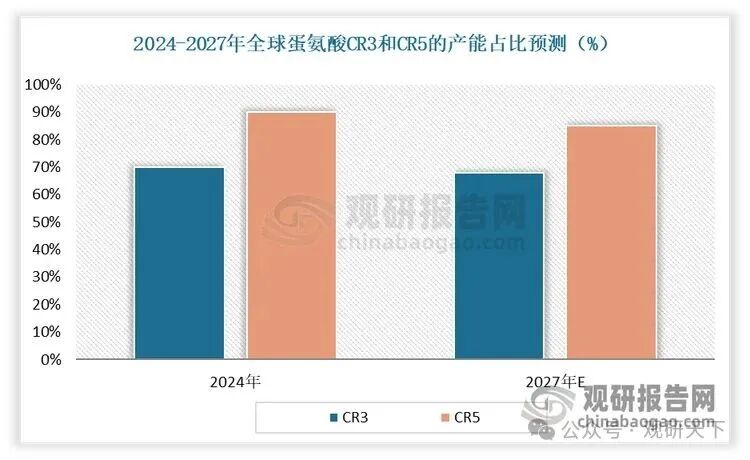 数据来源：公开数据，观研天下整理（WW）