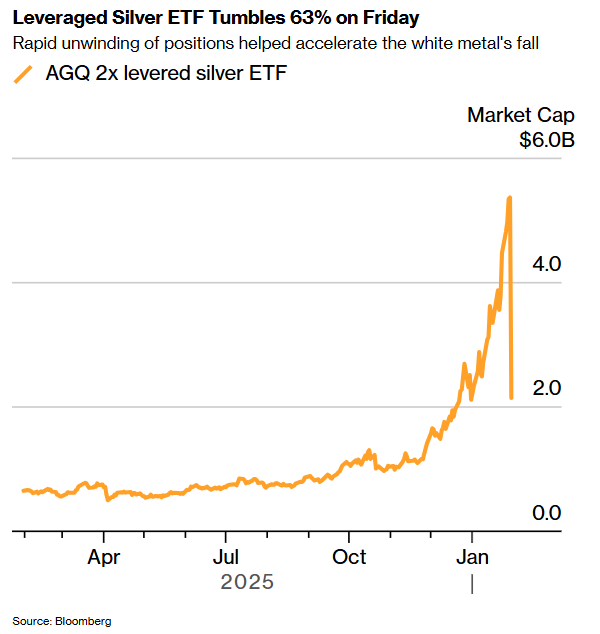 白银炒崩了,原来是“它”在自动砸盘!
