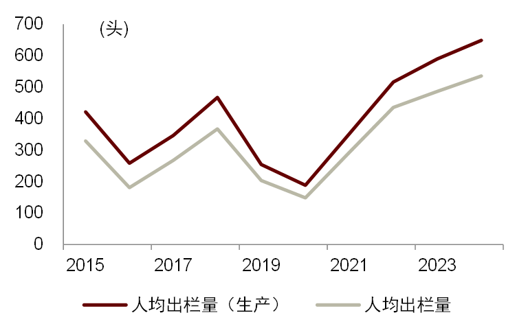 资料来源：公司公告，iFinD，中金公司研究部
