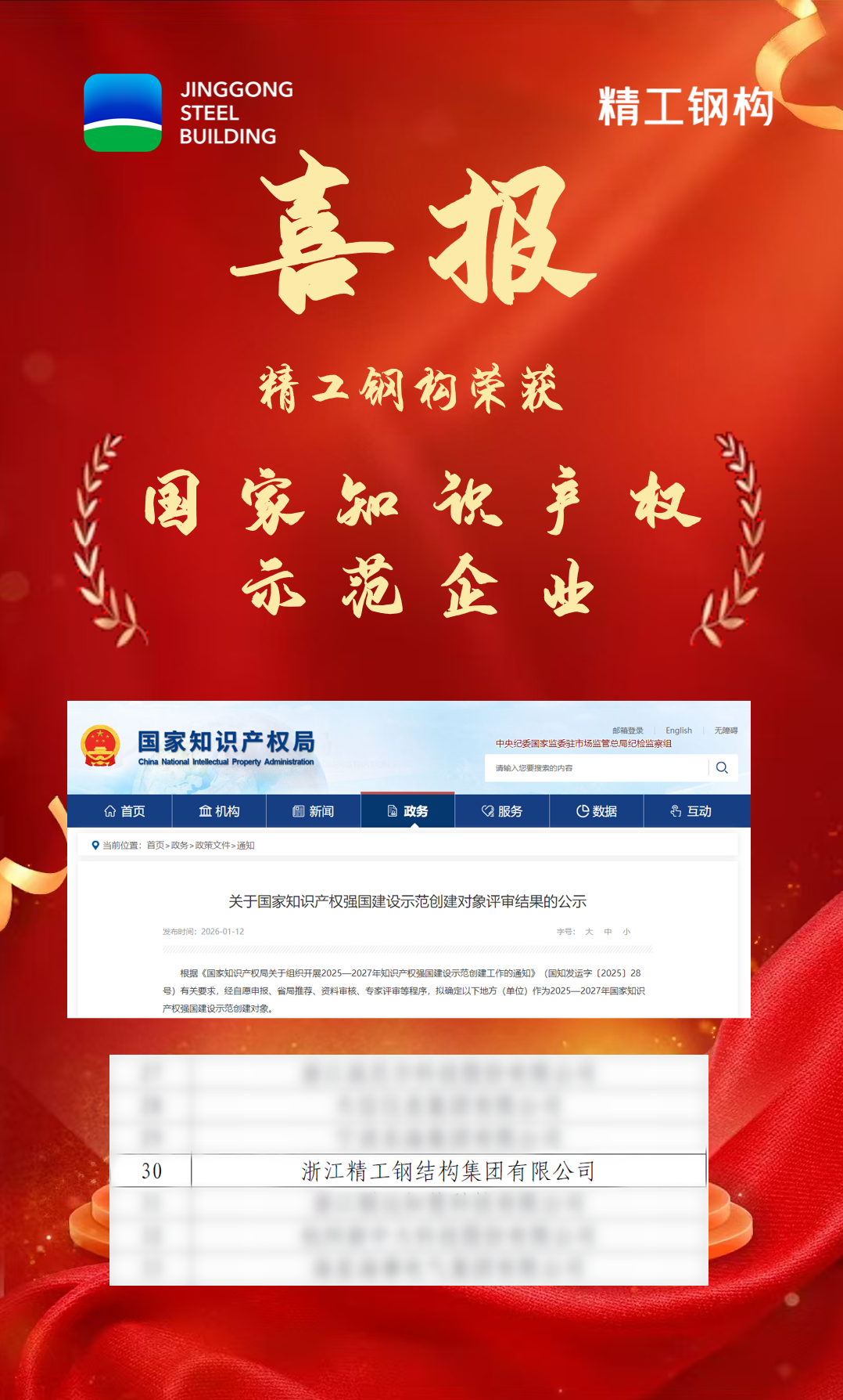 国家知识产权强国建设示范创建对象评审结果的公示