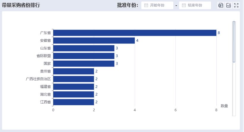 图片来源：药智医械数据