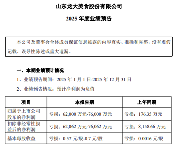 图片来源：龙大美食官网公告