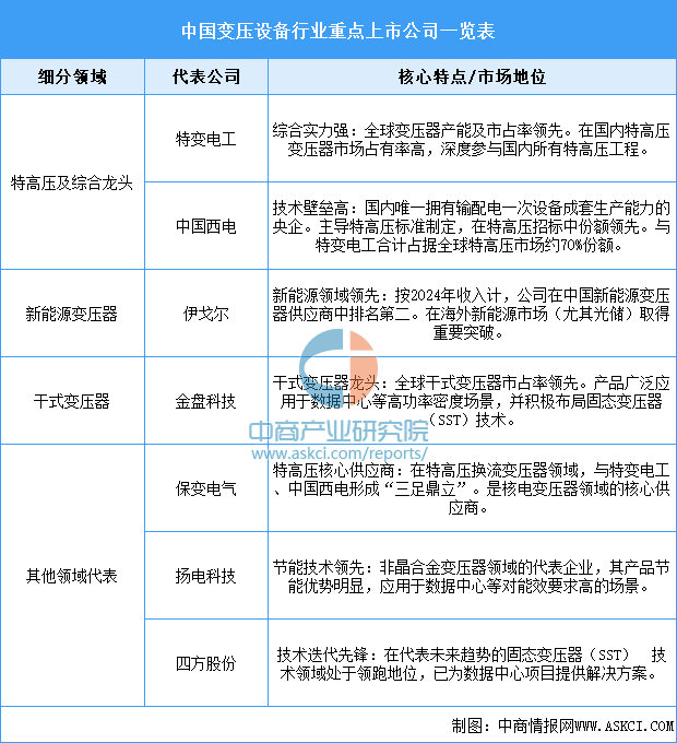 资料来源：中商产业研究院整理