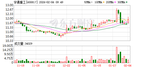 宇通重工再推股权激励计划 进一步锁定关键人才
