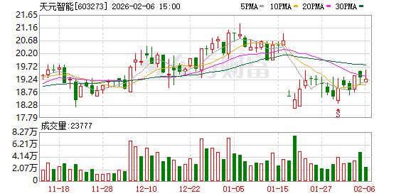 天元智能:截至2026年1月30日,公司股东户数为16895户