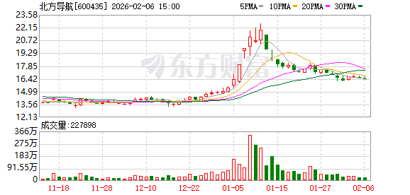 北方导航：公司的军民两用产品业务以“导航控制和弹药信息化技术”为主