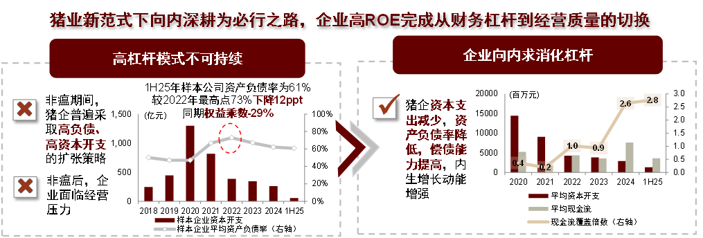 资料来源：公司公告，中金公司研究部